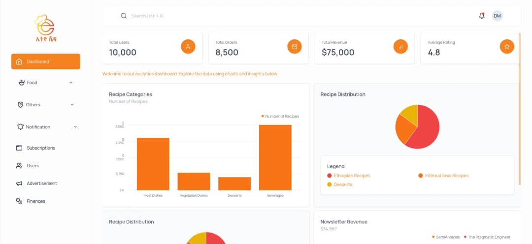 Ethio Chef - Admin Dashboard